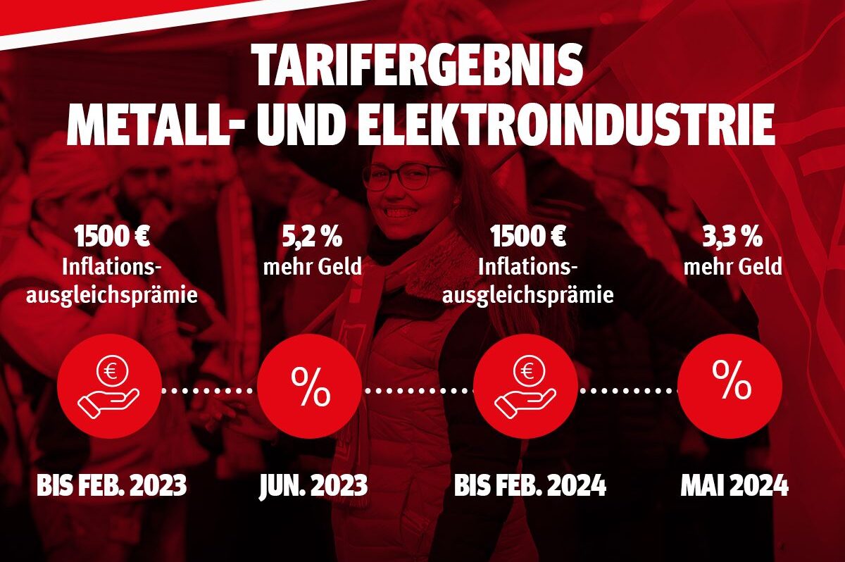 Tarifrunde Metall Und Elektro: Pilotabschluss In Ba-Wü ...