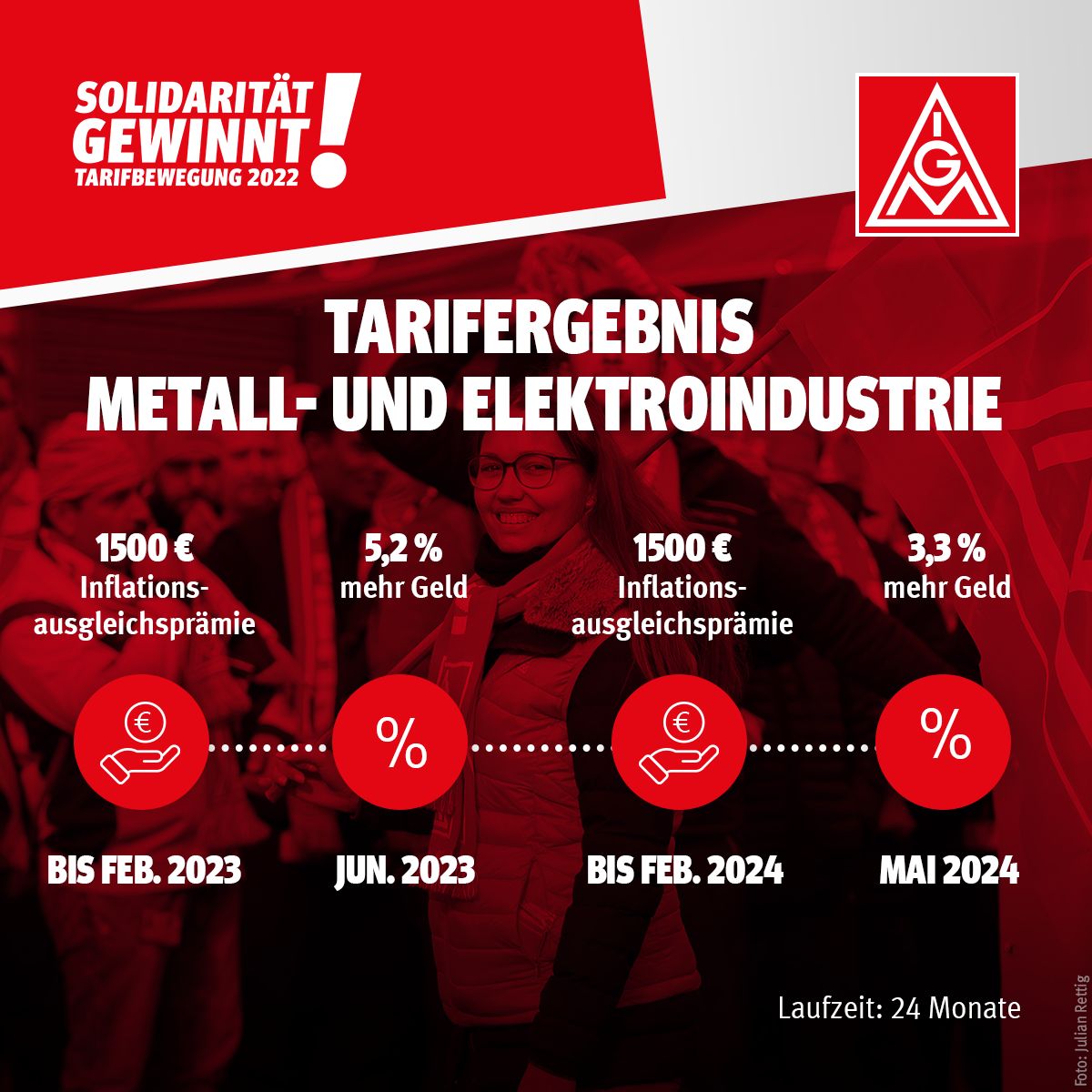 Tarifrunde Metall Und Elektro: Pilotabschluss In Ba-Wü ...